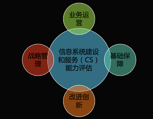 能力再获认可！8868官方登录入口获得《信息系统建设和服务能力评估体系能力要求优秀级（CS4）证书》(图2)
